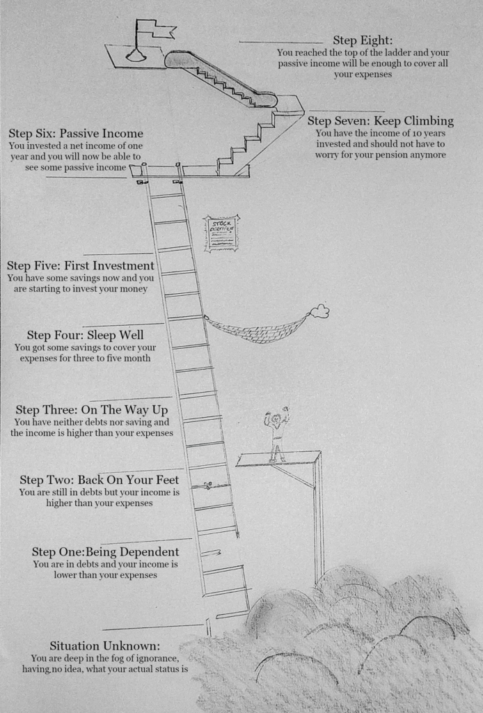 The Financial Ladder