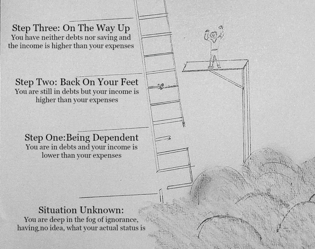 Paying back your debts and climbing the financial ladder, get your financial education for doing that.