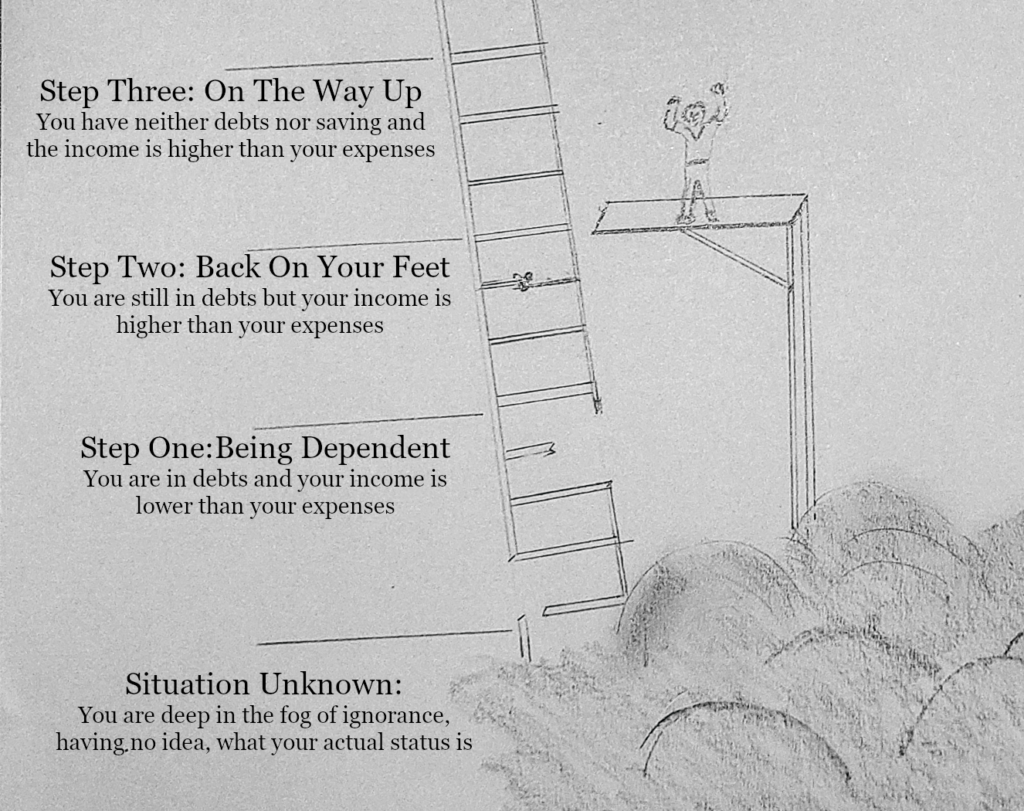 The Financial Ladder