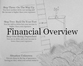 Situation Unknown: Financial Overview