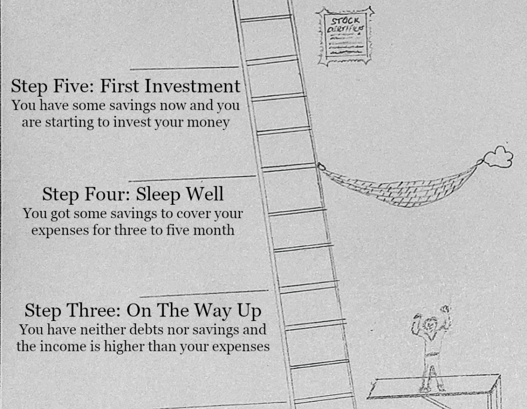 Financial Ladder: Middle